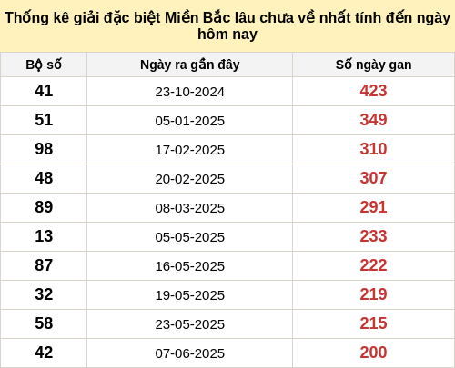 dacbietgan-region screenshot