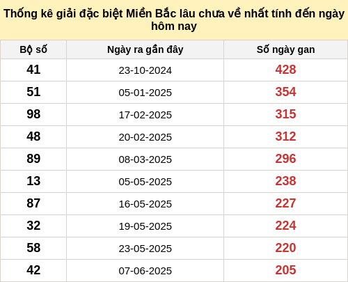 dacbietgan-region screenshot