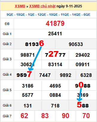 Bạch thủ loto miền Bắc hôm nay 10/11/2025