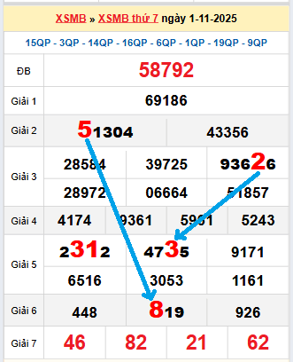 Bạch thủ loto miền Bắc hôm nay 2/11/2025
