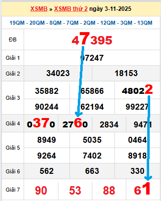 Bạch thủ loto miền Bắc hôm nay 4/11/2025