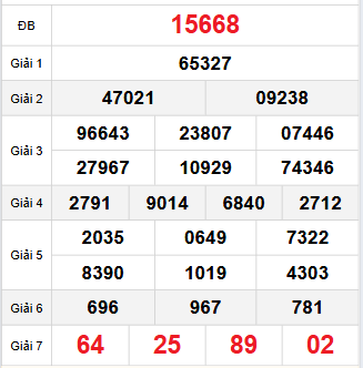 Bảng quay thử miền Bắc 2/11/2025