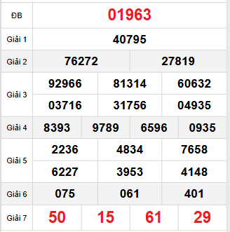 Bảng quay thử miền Bắc 3/11/2025