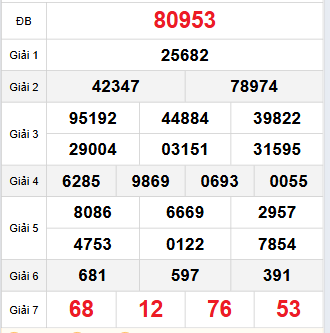 Bảng quay thử miền Bắc 4/11/2025