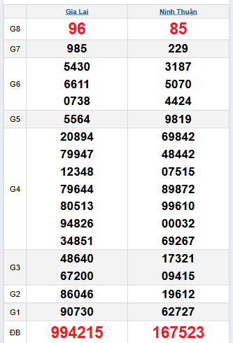 Bảng quay thử miền Trung 26/9/2025