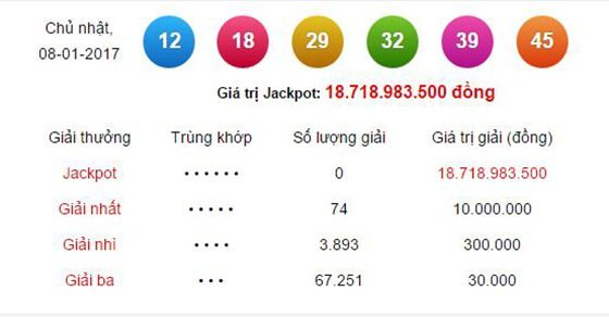 Bạn có cơ hội chiến thắng hàng chục tỷ đồng